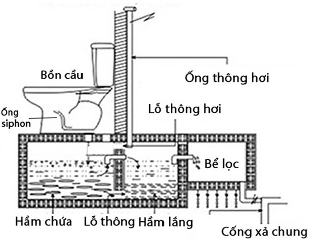 Xử lý bồn cầu kêu to khi xả nước hiệu quả