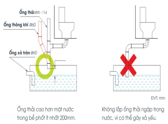 Các vấn đề khiến bồn cầu kêu ục ục xuất phát từ ống thoát khí